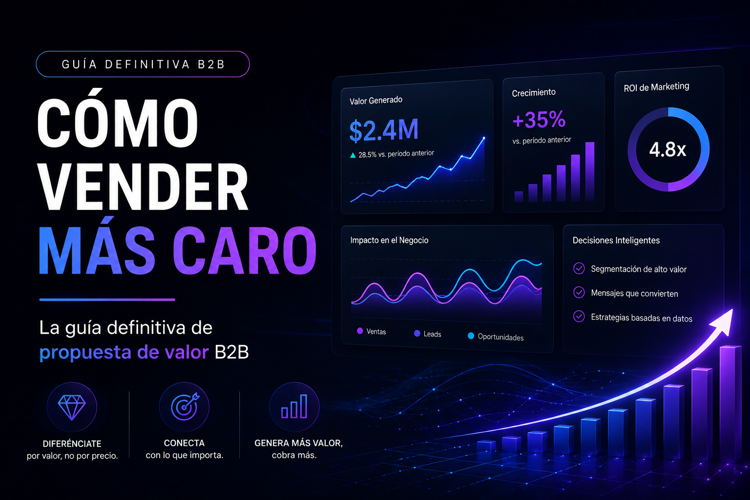 Cómo vender más caro sin perder clientes: el método de propuesta de valor para B2B